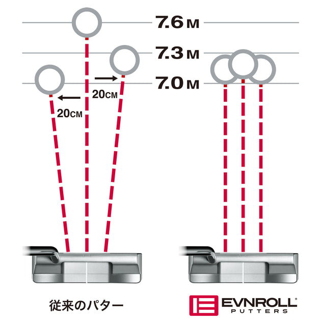 EVNROLL ER5 Hatchback 精度向上 ミルドパター – By Emotion