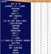 コース別の検査項目