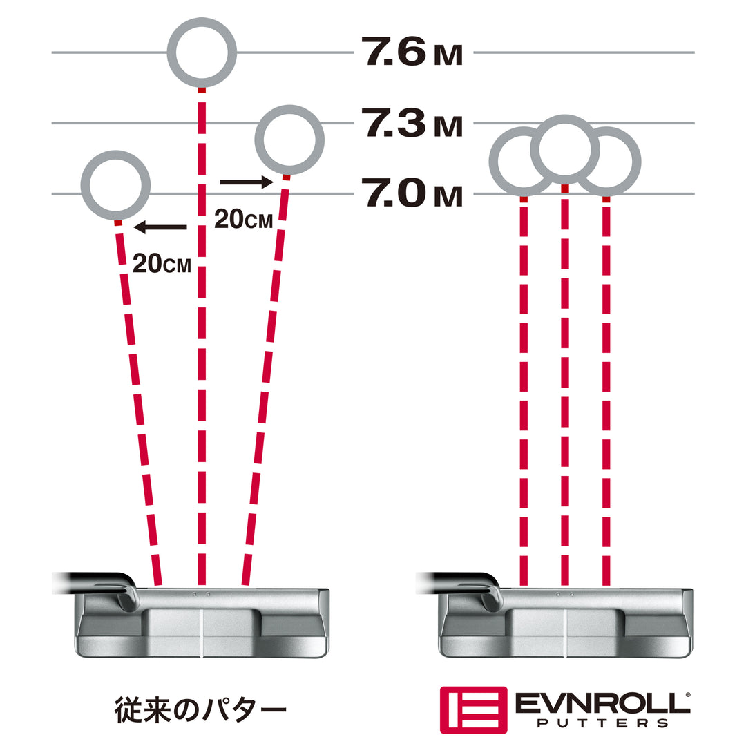 EVNROLL ER2 CS Center Shaft MidBlade 精度向上 ミルドパター